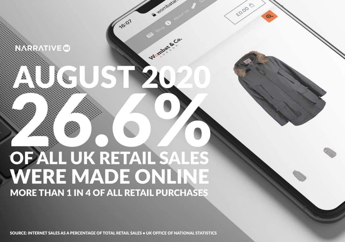 In august 2020, 26.6 percent of all ukl retail purchases were made online